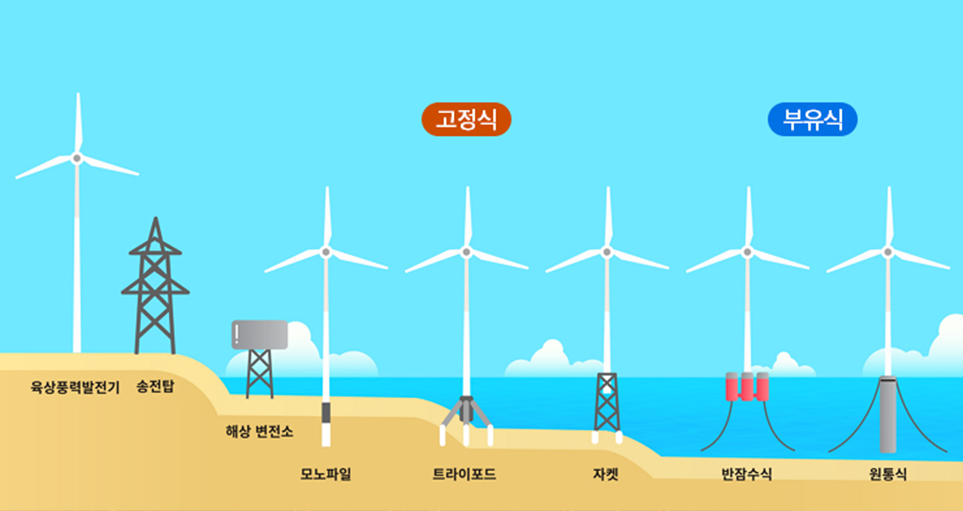 신·재생에너지센터