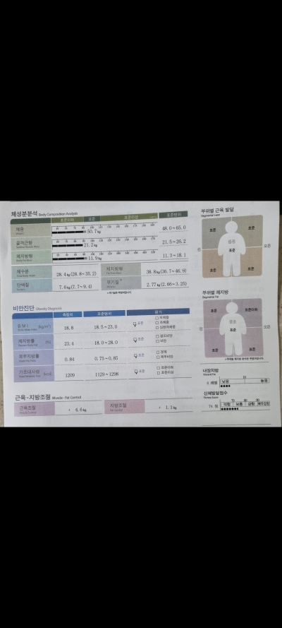 25년 성취, 26년 목표